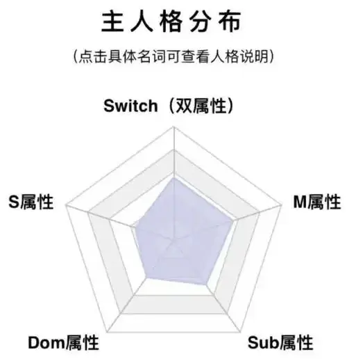 西檬之家ddlg是什么?揭秘你的心理属性 一