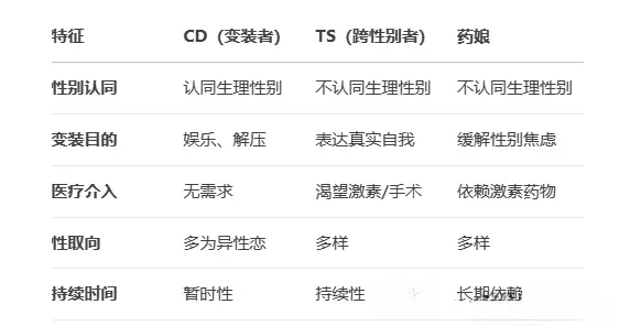 西檬之家ddlg是什么?你属于哪种类型? 一